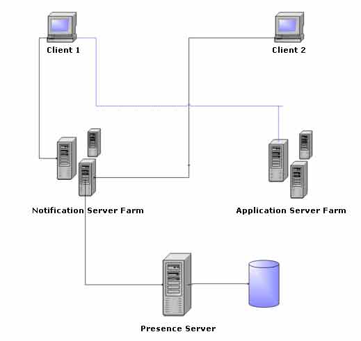 Figure 1.1 : Architecture