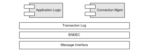 Application Server