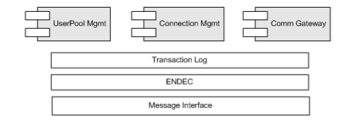 Notification Server